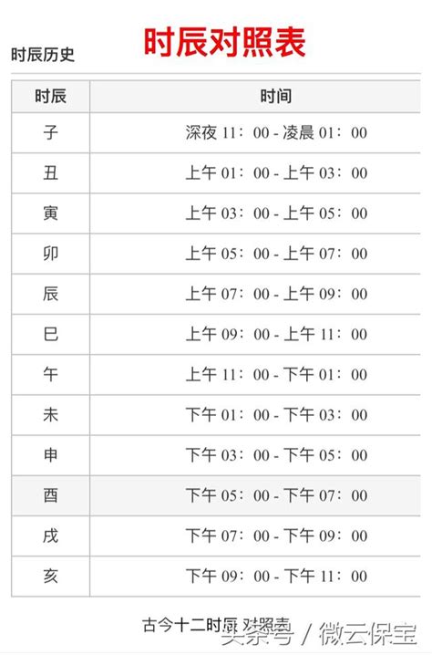 十二時辰對照表 龍脈的強龍骨